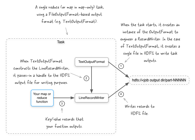 Image of single output file for a task