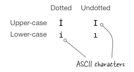 Image of combining-dot-above-i